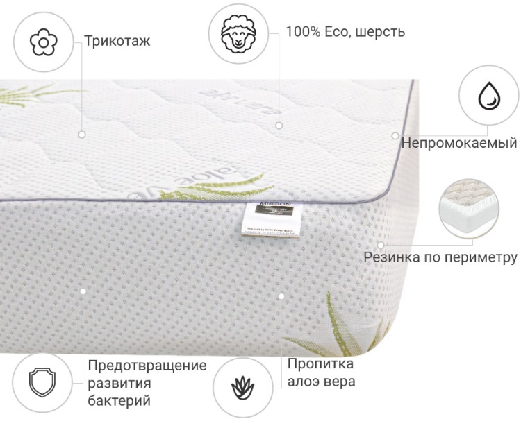 Наматрацник Mirson Alberto Wool Aloe Vera 70x190 см, №1013 (водонепроникний на гумці по периметру)
