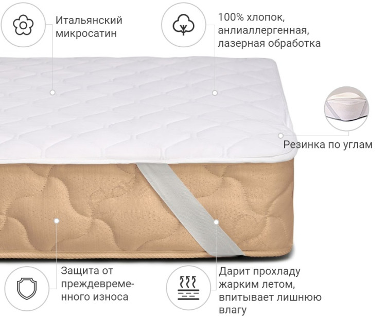 Наматрацник Mirson Стандарт Eco 90x200 см, №220 (звичайний на гумці по кутах)