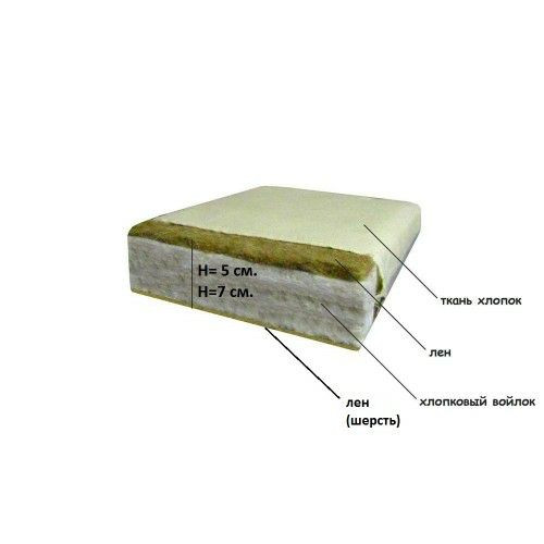 Матрас в кроватку Lintex в хлопковом чехле 80х160х7 см