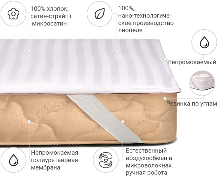 Наматрацник Mirson з Тенсель (Modal) DeLuxe 90x200 см, №314 (водонепроникний з гумкою по кутах)