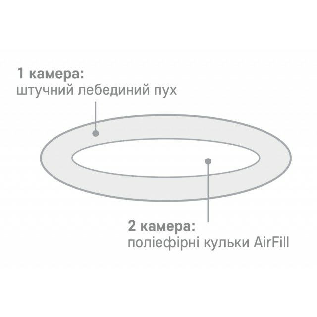 Подушка Sonex Duo двухкамерная 50х70 см