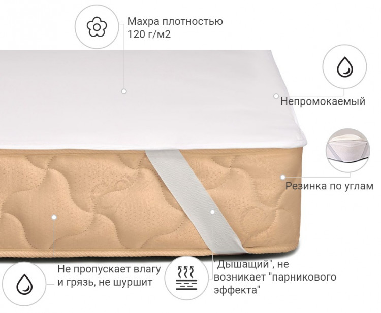 Наматрасник Mirson Terry Waterproof 70x190 см, №217 (махровый водонепроницаемый на резинке по углам)
