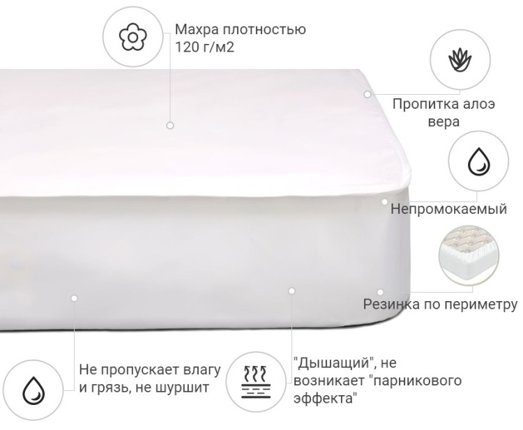 Наматрацник Mirson Terry Waterproof Aloe Vera 180x190 см, №219 (махровий водонепроникний на гумці по периметру)