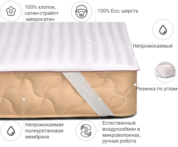 Наматрасник Mirson DeLuxe Woollen 150x200 см, №244 (непромокаемый на резинке по углам)
