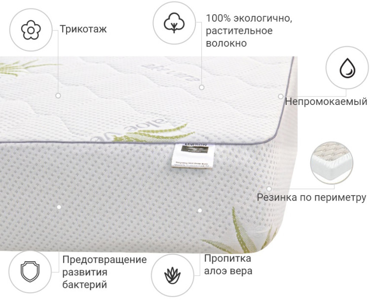 Наматрацник Mirson Alberto Cotton Aloe Vera 200x220 см, №1022 (водонепроникний на гумці по периметру)