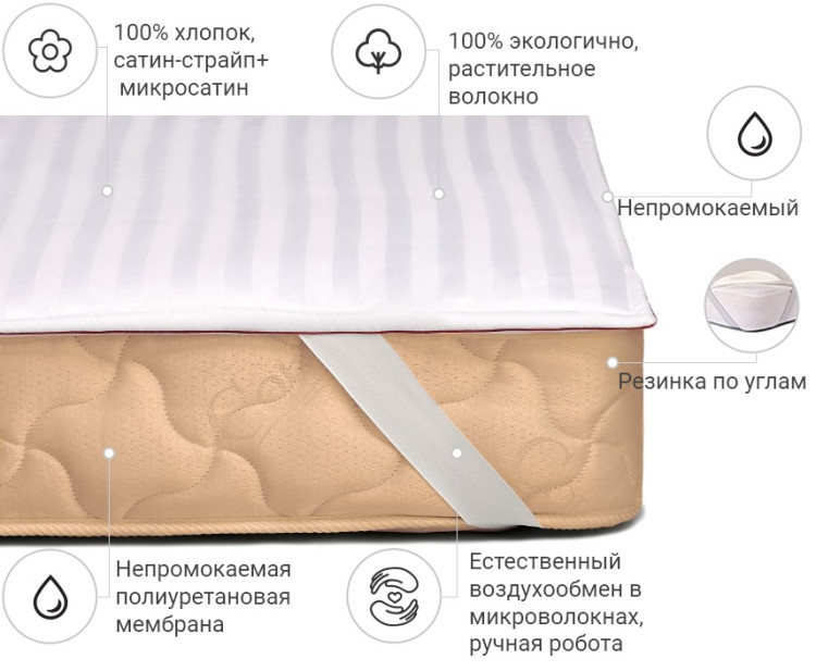 Наматрацник Mirson DeLuxe Cotton 200x220 см, №269 (водонепроникний з гумкою по кутах)