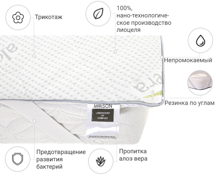 Наматрацник Mirson Alberto Тенсель (MODAL) Aloe Vera 70x130 см, №1048 (водонепроникний на гумці по кутах)
