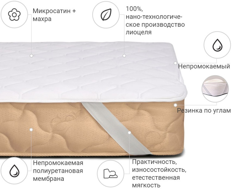 Наматрацник Mirson з Тенсель (Modal) двосторонній 70x190 см, №311 (водонепроникний з гумкою по кутах)