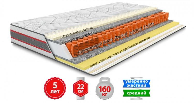 Матрас пружинный Come-for Иридиум 140x190 см 