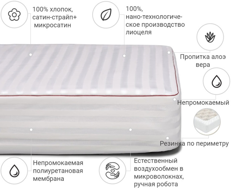 Наматрасник Mirson с Тенсель (Modal) DeLuxe Aloe Vera 60x120 см, №316 (непромокаемый с резинкой по периметру)