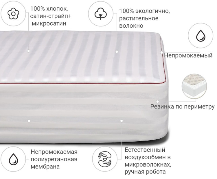 Наматрацник Mirson DeLuxe Cotton 140x190 см, №230 (водонепроникний з гумкою по периметру)