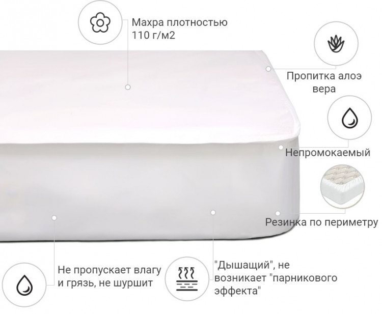 Наматрацник Mirson Light Aloe Vera 120x200 см, №216 (махровий водонепроникний на гумці по периметру)
