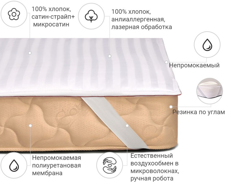 Наматрацник Mirson DeLuxe Eco 70x140 см, №229 (водонепроникний з гумкою по кутах)