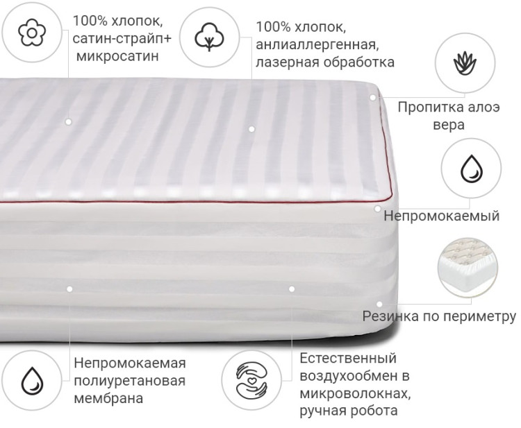 Наматрасник Mirson DeLuxe Eco Aloe Vera 140x200 см, №231 (непромокаемый с резинкой по периметру)