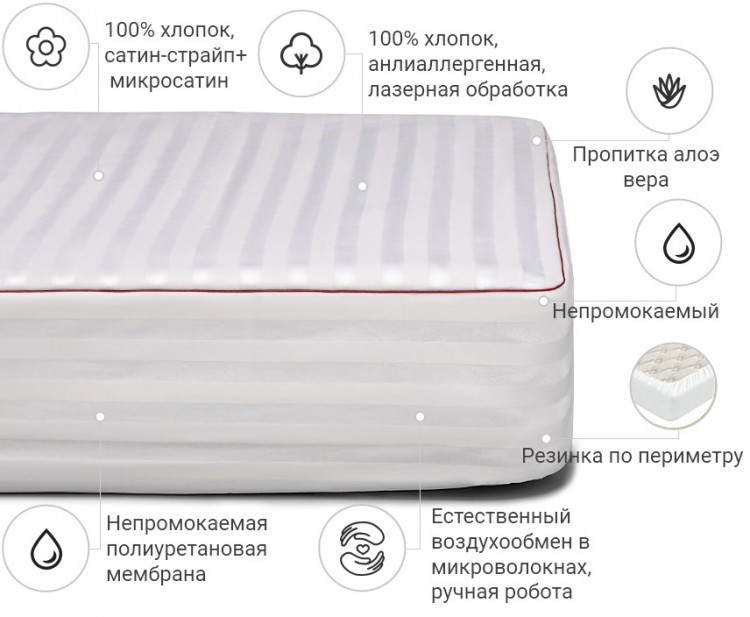 Наматрасник Mirson DeLuxe Eco Aloe Vera 200x220 см, №231 (непромокаемый с резинкой по периметру)