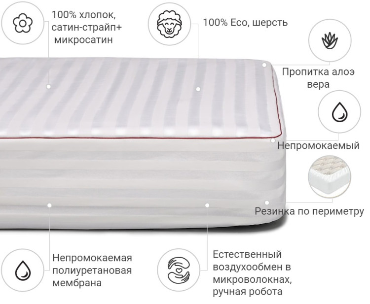 Наматрацник Mirson DeLuxe Woollen Aloe Vera 180x190 см, №246 (водонепроникний на гумці по периметру)
